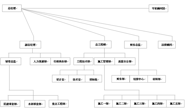 組織機構